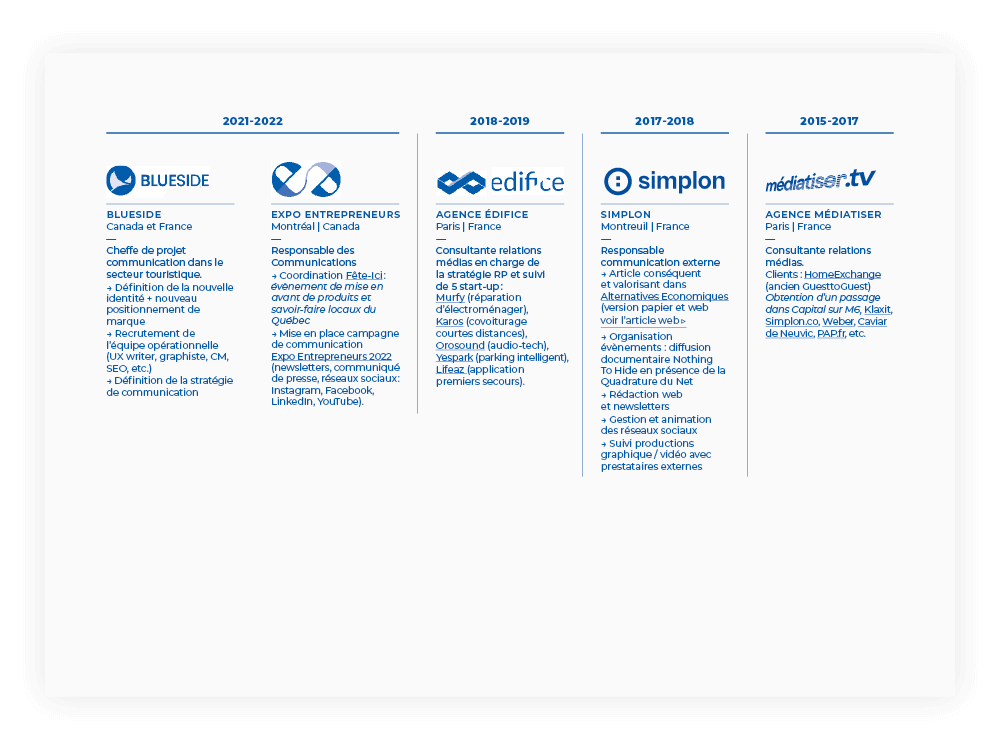 Le CV de l'agence Altitude avec une mise en page claire et lisible, design et maquette Jean-Charles Abrial